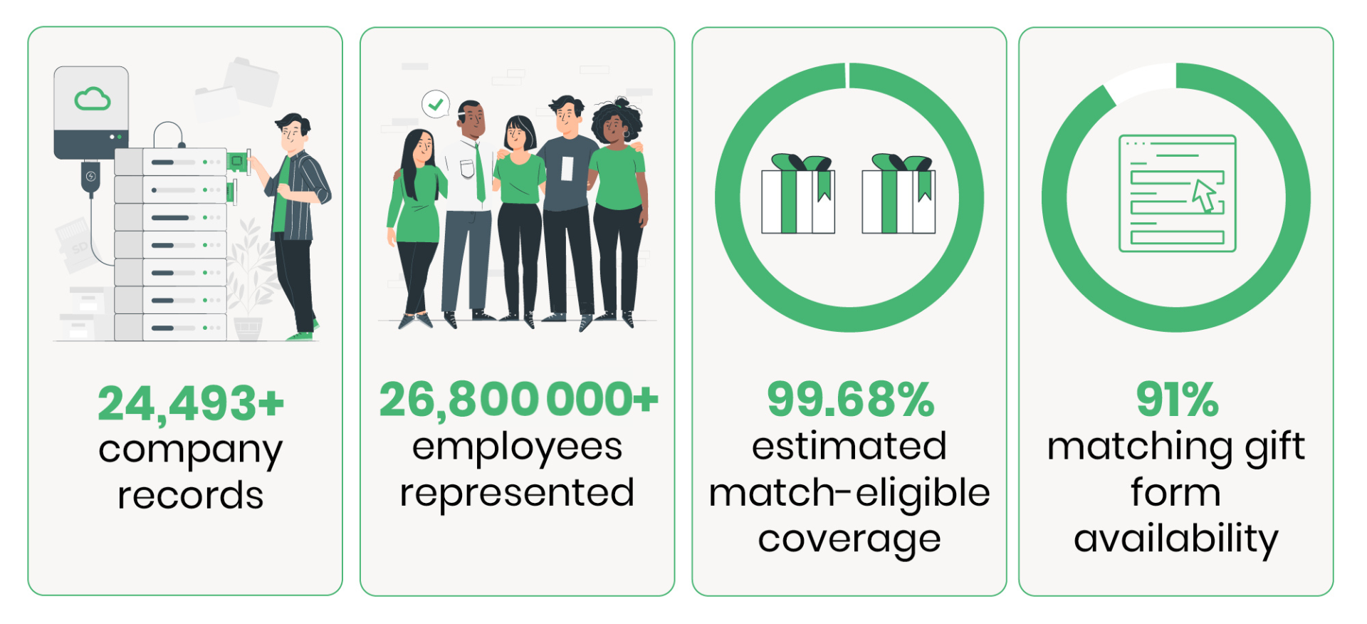 19 Matching Gift Statistics Every Nonprofit Should Know [Updated 2023]