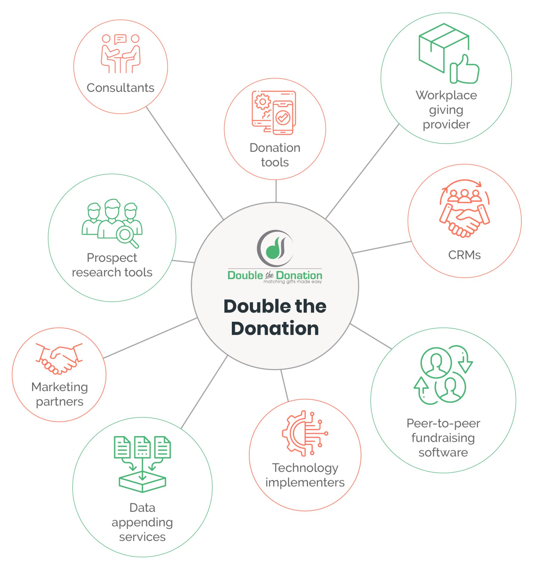 19 Matching Gift Statistics Every Nonprofit Should Know [Updated 2023]