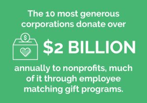 Nonprofit Fundraising Statistics To Boost Results In 2024