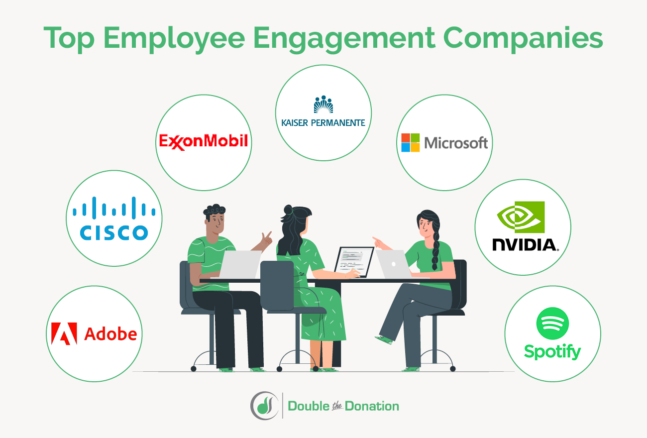 This image lists the top employee engagement companies whose footsteps you should follow, also detailed in the text below.