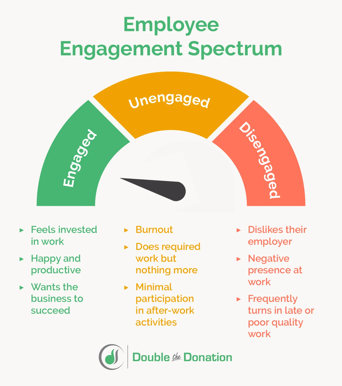 Employee Engagement Spectrum