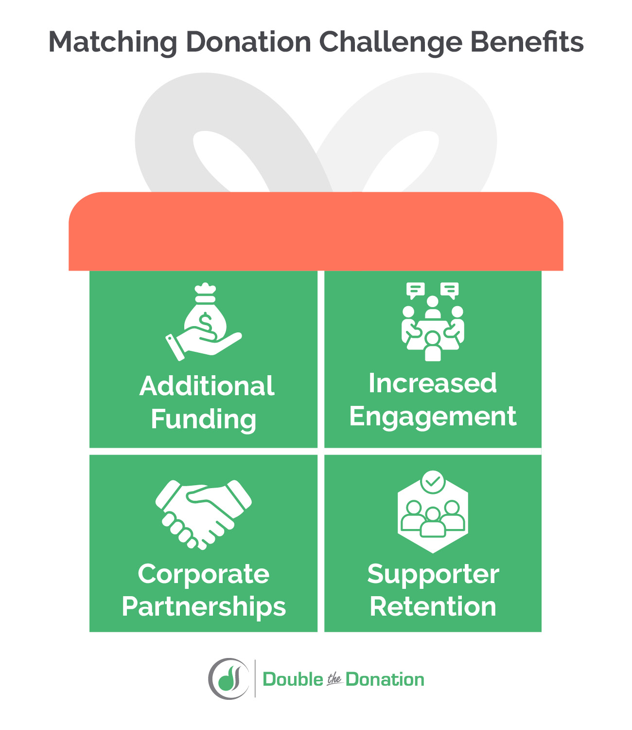 SWIPE FILE] Marketing Your Nonprofit's Matching Gift Challenge