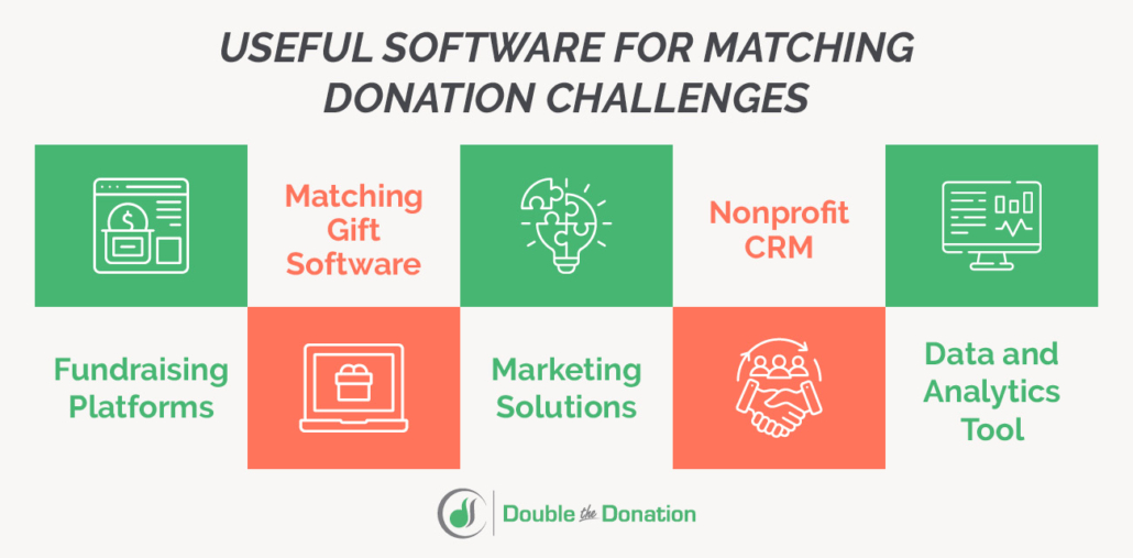 Matching Donation Challenges A Guide to Increasing Gifts