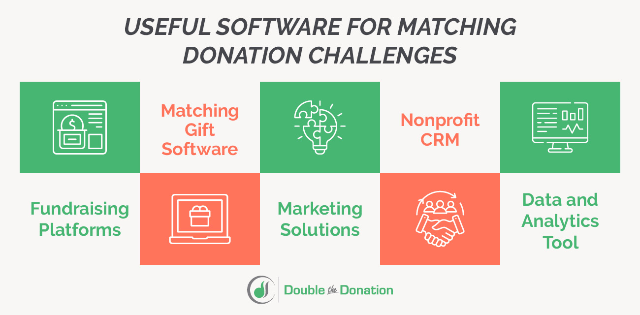 Matching Donation Challenges: A Guide to Increasing Gifts