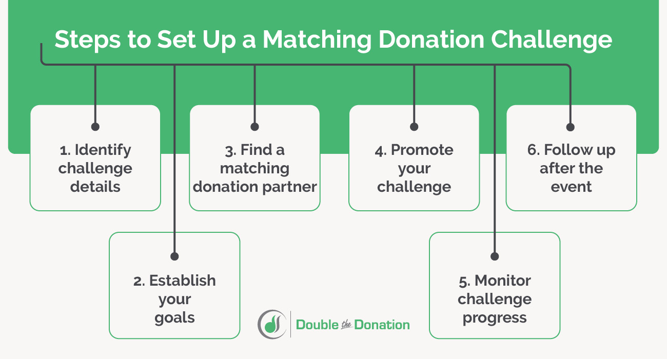 Matching Gift Process  A Complete Step-by-Step Guide