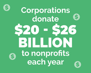 This image shows the following statistic: Corporations donate $20-$26 billion to nonprofits each year.