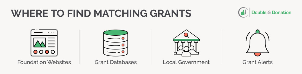This graphic outlines how nonprofits can locate matching grant programs.
