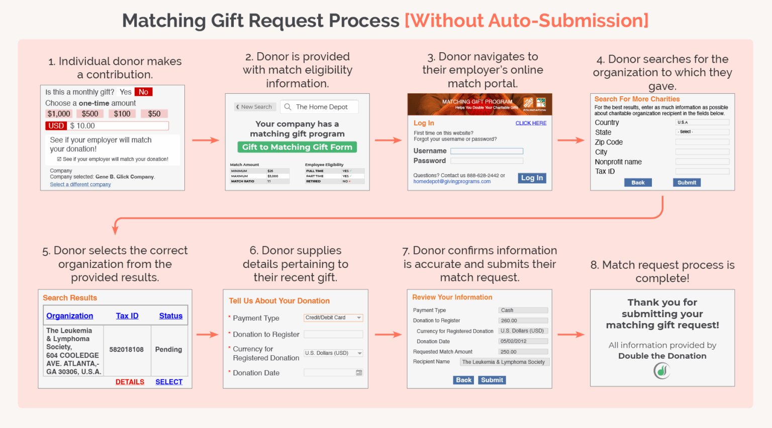 How to Implement Corporate Social Responsibility Software