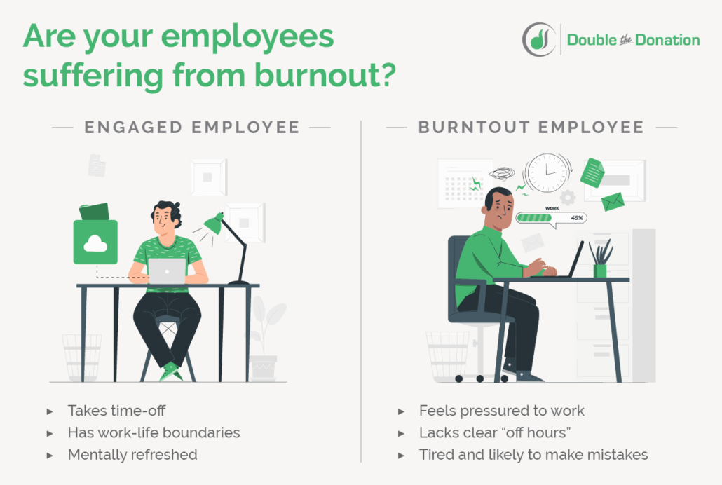 15 Employee Engagement Strategies to Get Your Team Motivated