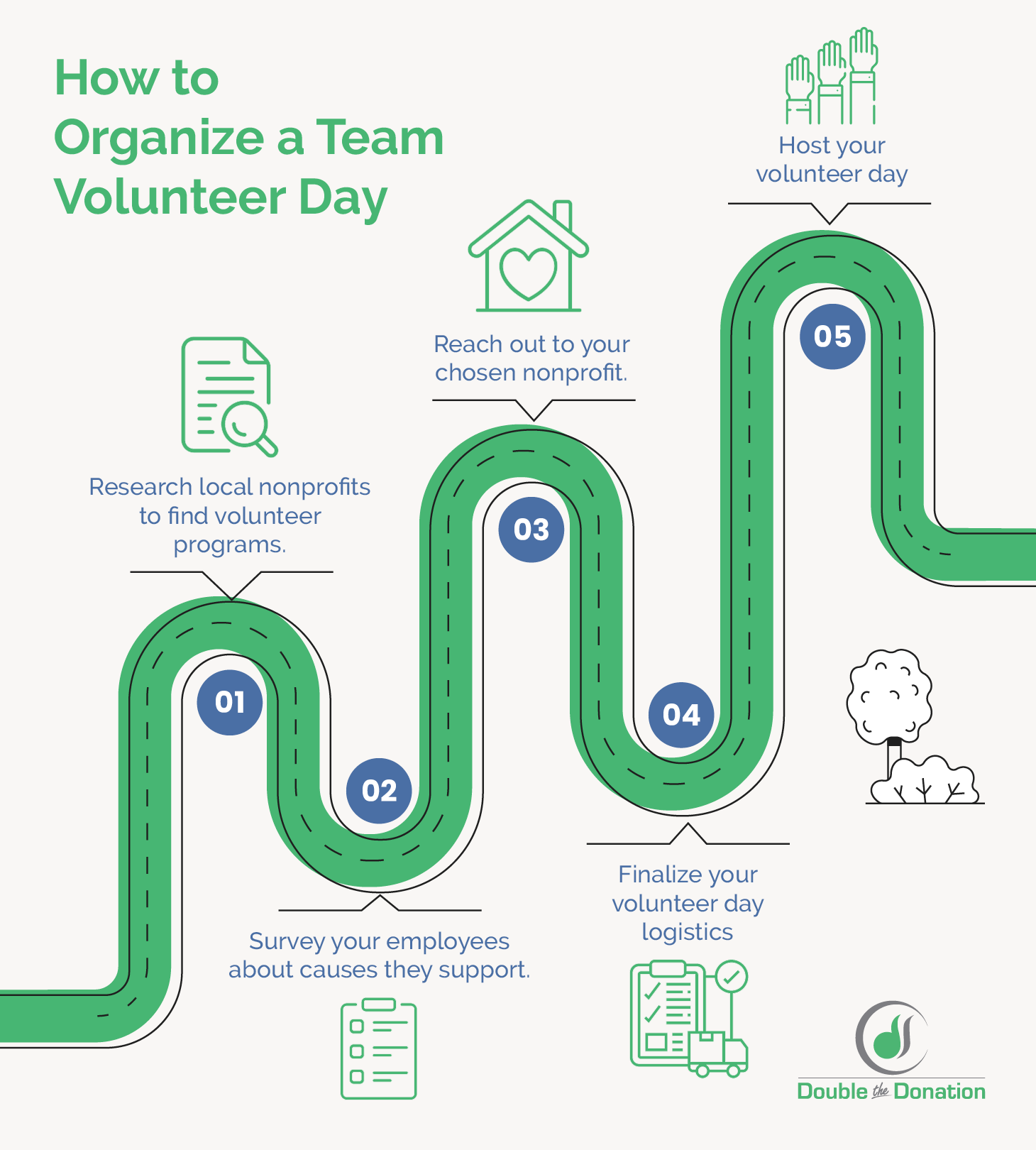 The steps for organizing a team volunteer day, written out below.