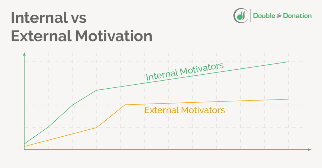 15 Employee Engagement Strategies to Get Your Team Motivated