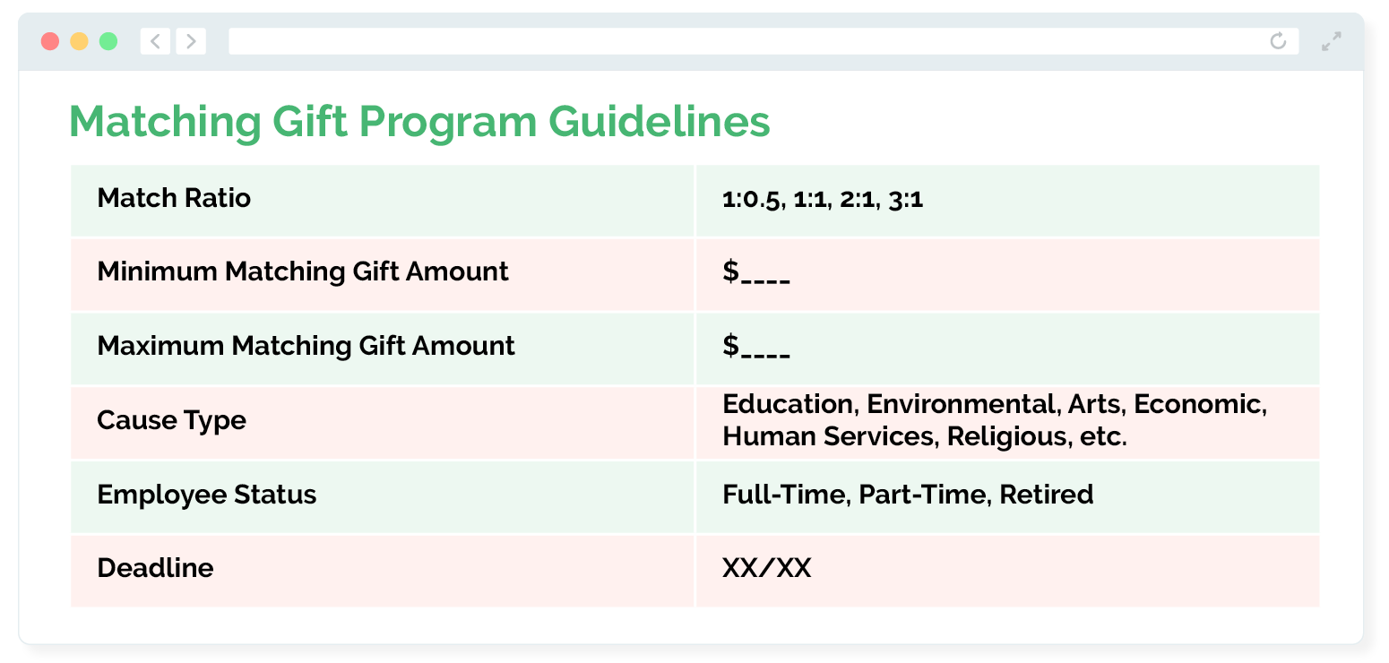 The image outlines a variety of matching gift program guidelines, listed below. 