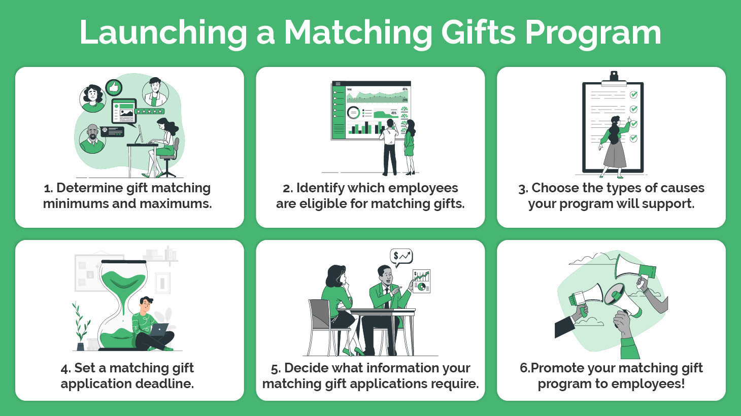 The image shows the steps for starting a matching gift program written out in this section.