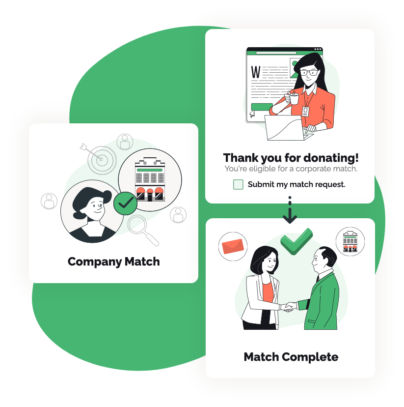 Three key steps in the matching gift auto-submission process