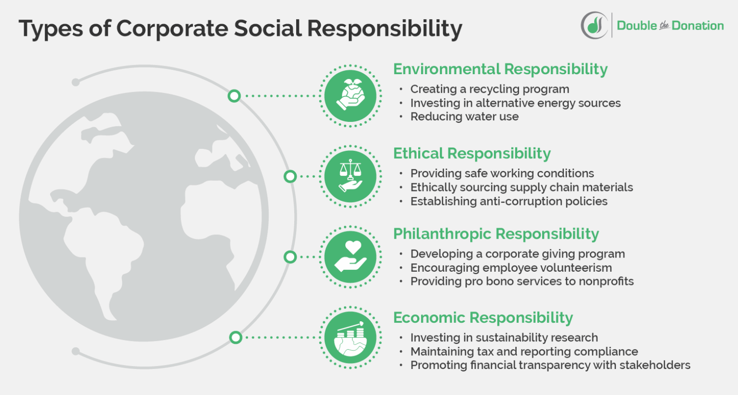 Creating a CSR Strategy: How to Forge a Lasting Impact