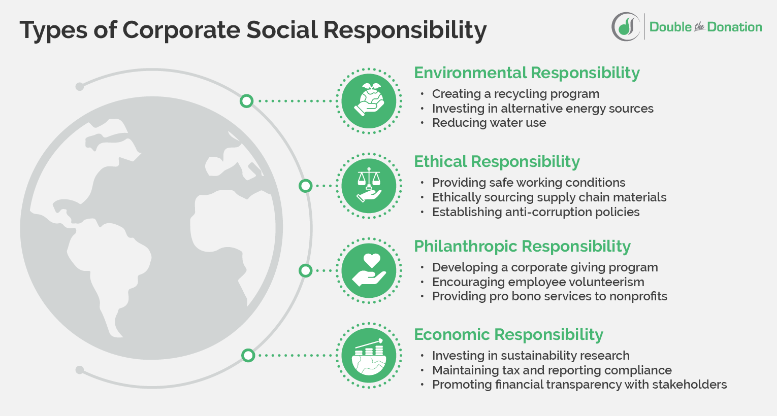 Creating A CSR Strategy: How To Forge A Lasting Impact