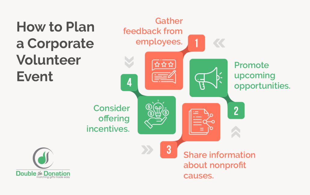 This image displays four steps to follow when planning corporate volunteering ideas for your company, explained below.