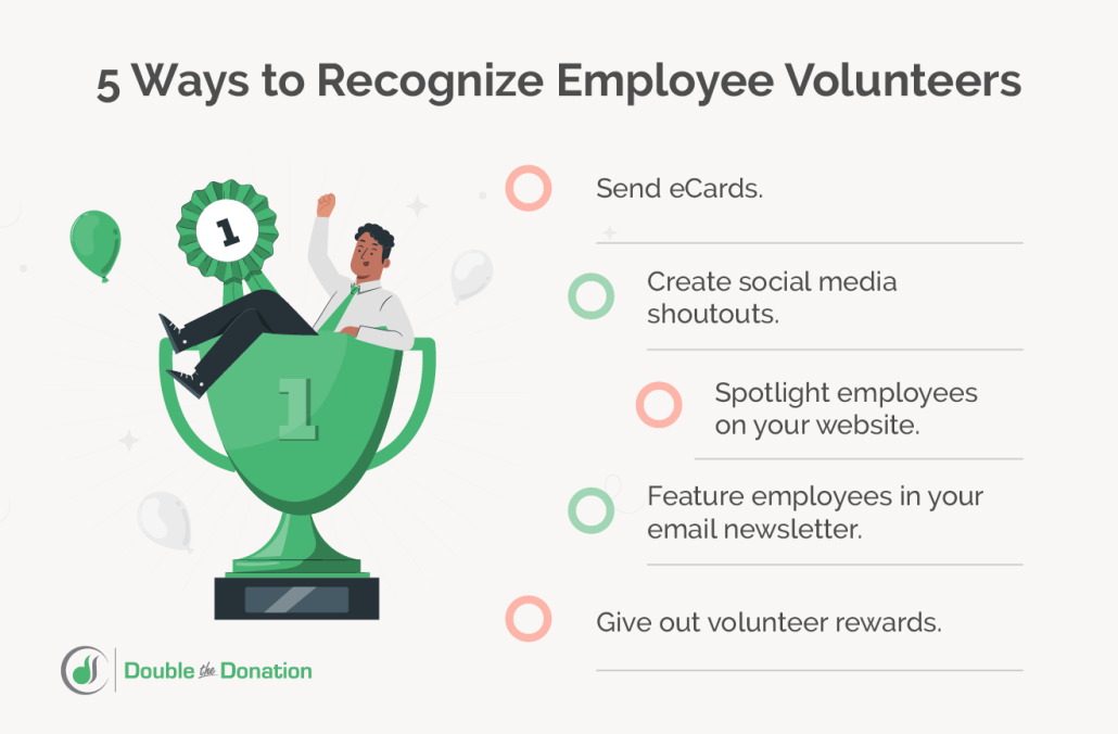 This image summarizes several ways to recognize employees for participating in your corporate volunteerism, listed in the text below.
