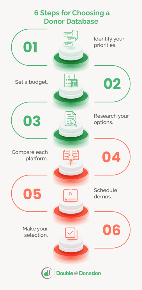 What to Look for in a Fundraising Database