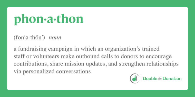 This graphic provides the definition of the word phonathon, written out below.