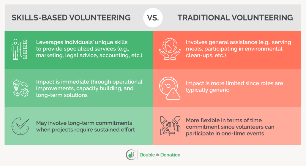 Skills-Based Volunteering: What It Is & How It’s Rewarding