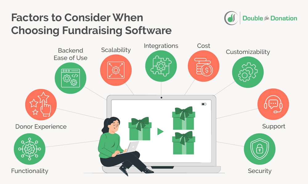 When buying fundraising software, assess each tool's functionality, ease-of-use, scalability, and more.