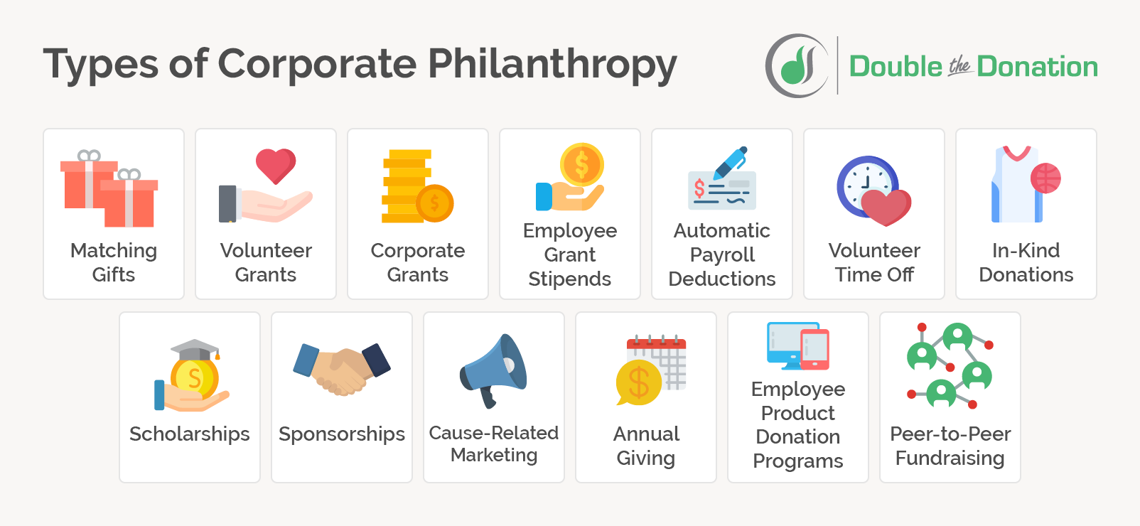 Types of corporate philanthropy
