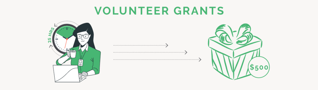 Volunteer grants are a key form of corporate philanthropy