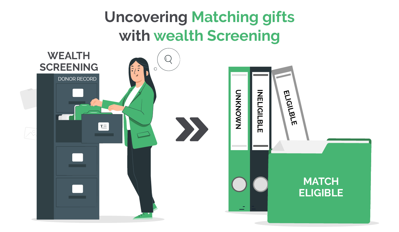 Uncovering matching gifts with wealth screening