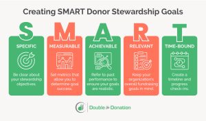 Donor Stewardship: How To Retain Support Effectively