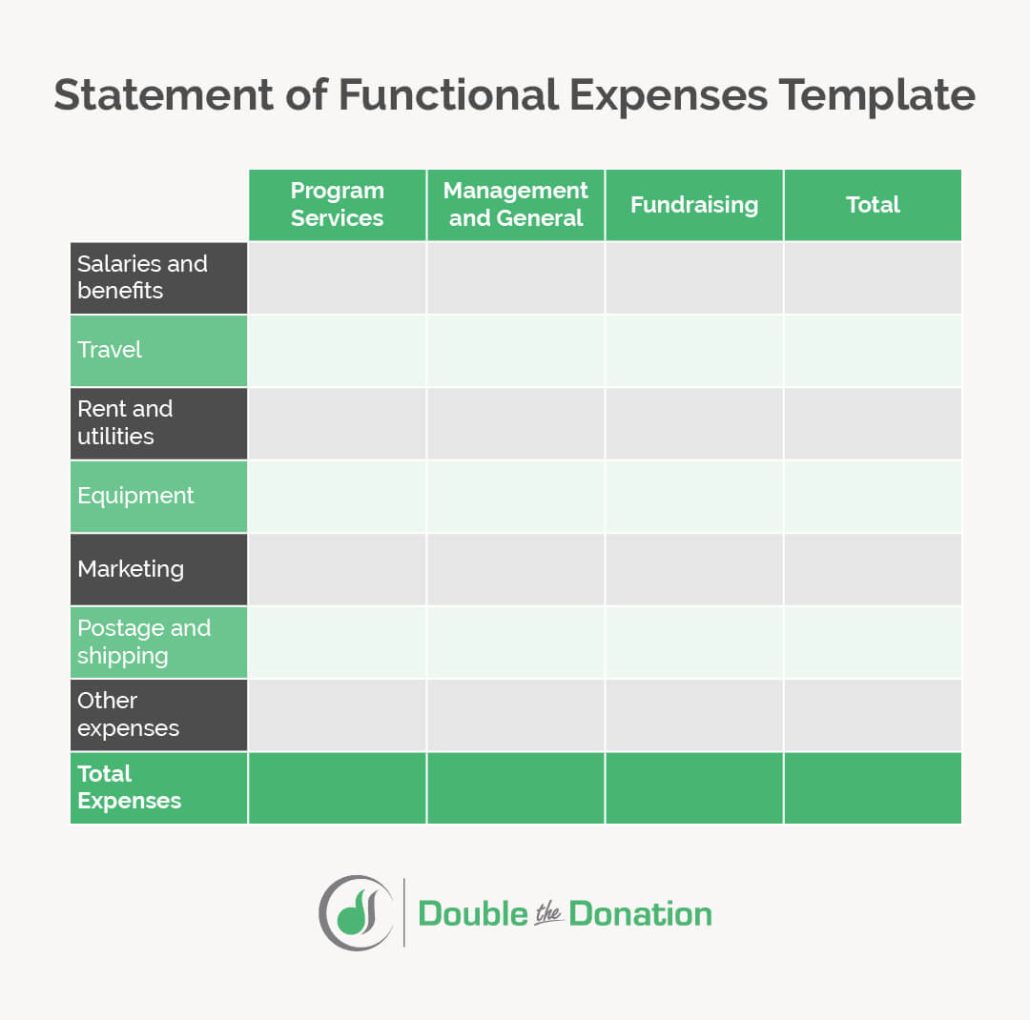A statement of functional expenses template that nonprofits can use to put together this essential nonprofit financial statement.