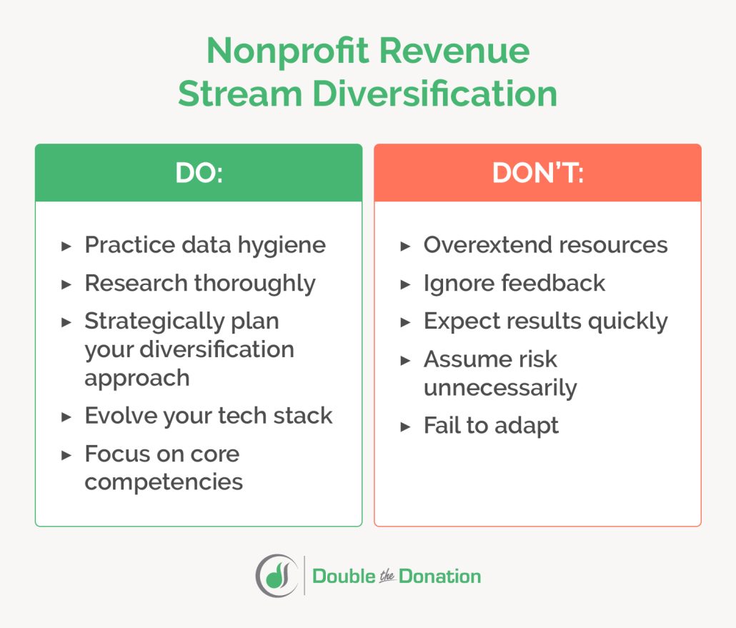 A list of dos and don’ts for nonprofit revenue stream diversification (as explained below). 