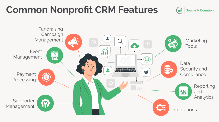 When selecting a nonprofit CRM, prioritize features like robust supporter profiles and fundraising management.