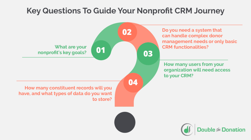 Ask these questions to find nonprofit CRMs that will support your nonprofits’ needs.