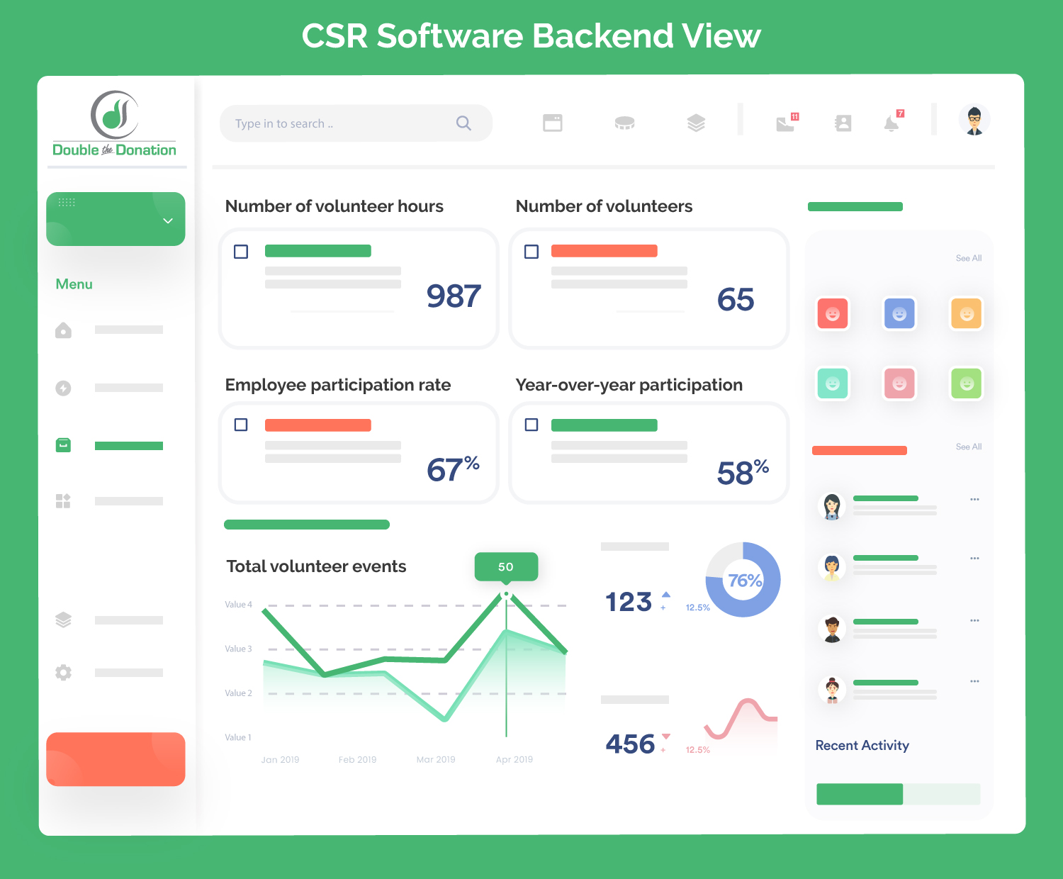 An example screenshot of CSR software for managing your corporate volunteer program.