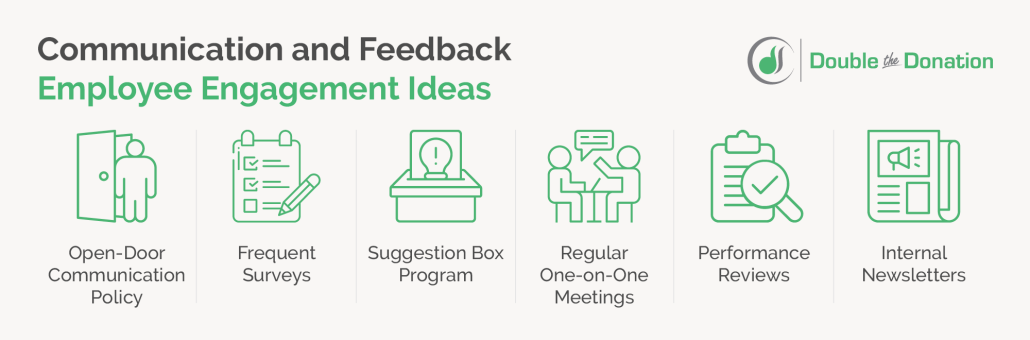 This image lists some employee engagement ideas related to communication and feedback.