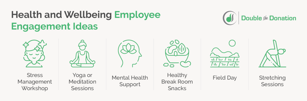 This image lists some employee engagement ideas related to health and wellbeing. 