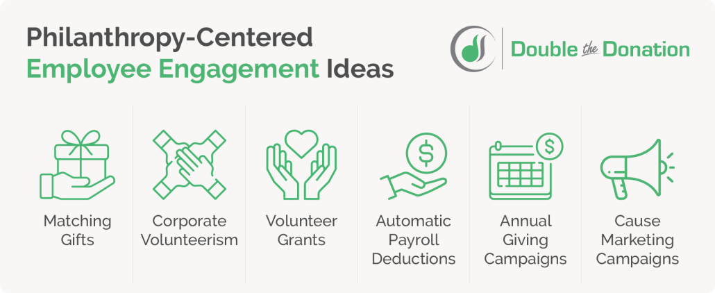 This image lists some philanthropy-centered employee engagement ideas.