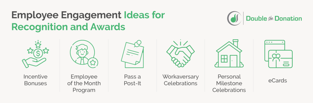 This image lists some employee engagement ideas related to recognition and awards.