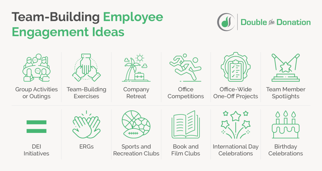 This image lists some employee engagement ideas related to team-building.