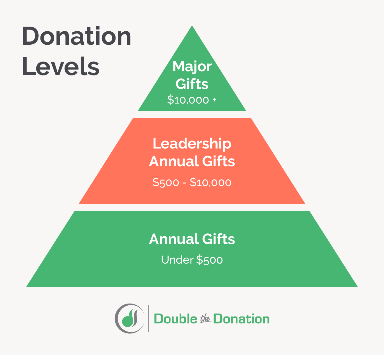 How To Raise More The Truth About Leadership Annual Giving how-to-raise-more-the-truth-about-leadership-annual-giving