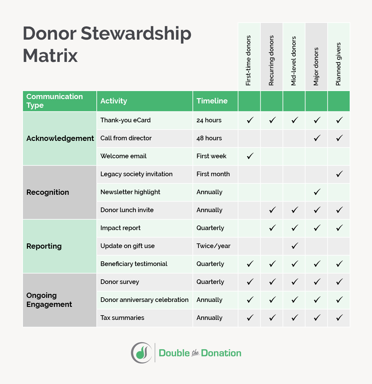 An example of a stewardship matrix template.