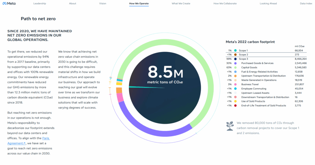 Pursuing Accountability: CSR Reporting Strategies & Examples