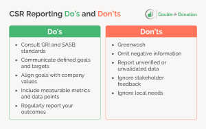 CSR reporting do’s and don’ts as explained in the text below
