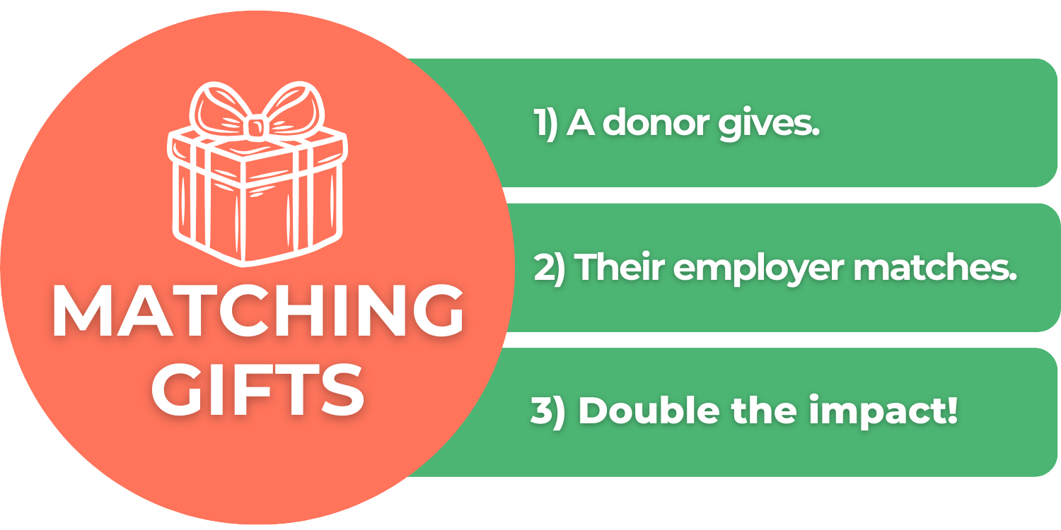Double Donations With Canadian Companies That Match Gifts