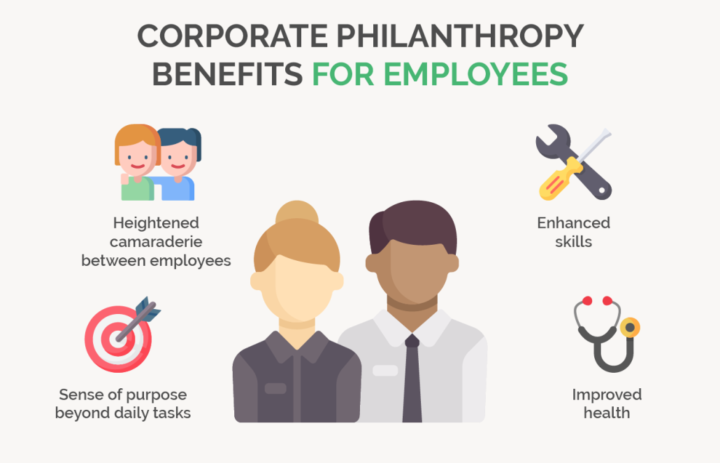 Corporate philanthropy benefits for employees