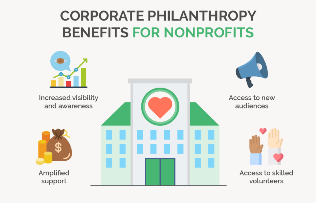 Corporate philanthropy benefits for nonprofits
