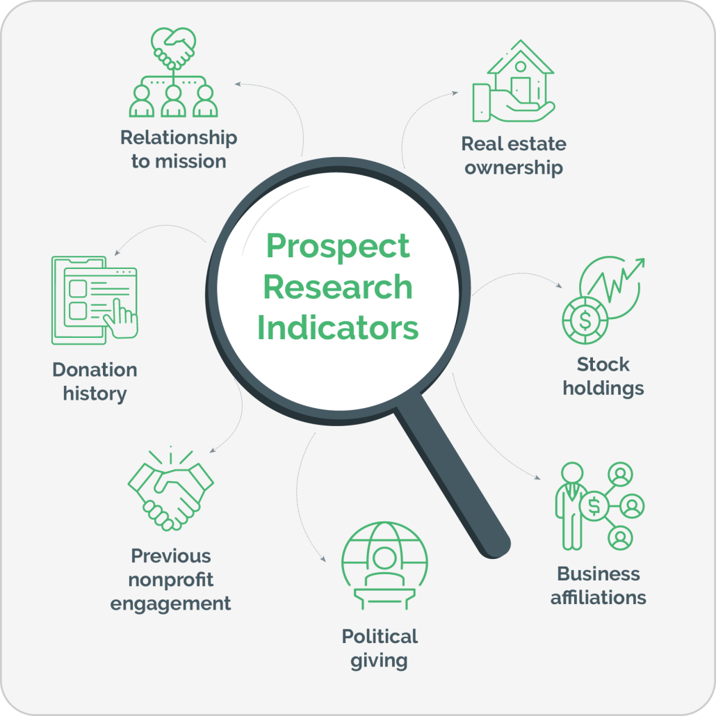 Popular prospect research indicators