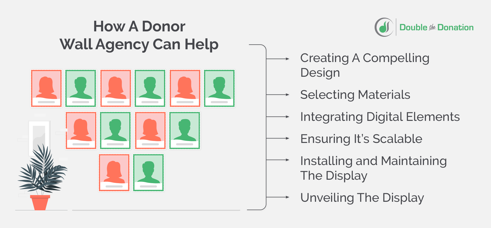 Donor wall agencies can assist in several areas, including everything from selecting material to unveiling.