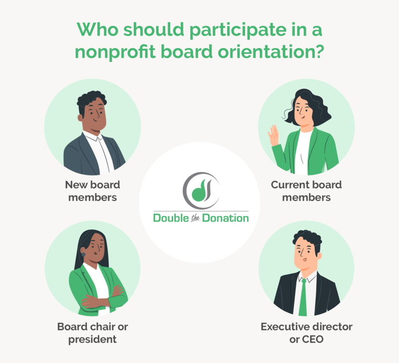 The people who should participate in your nonprofit board orientation, as discussed in the text below.